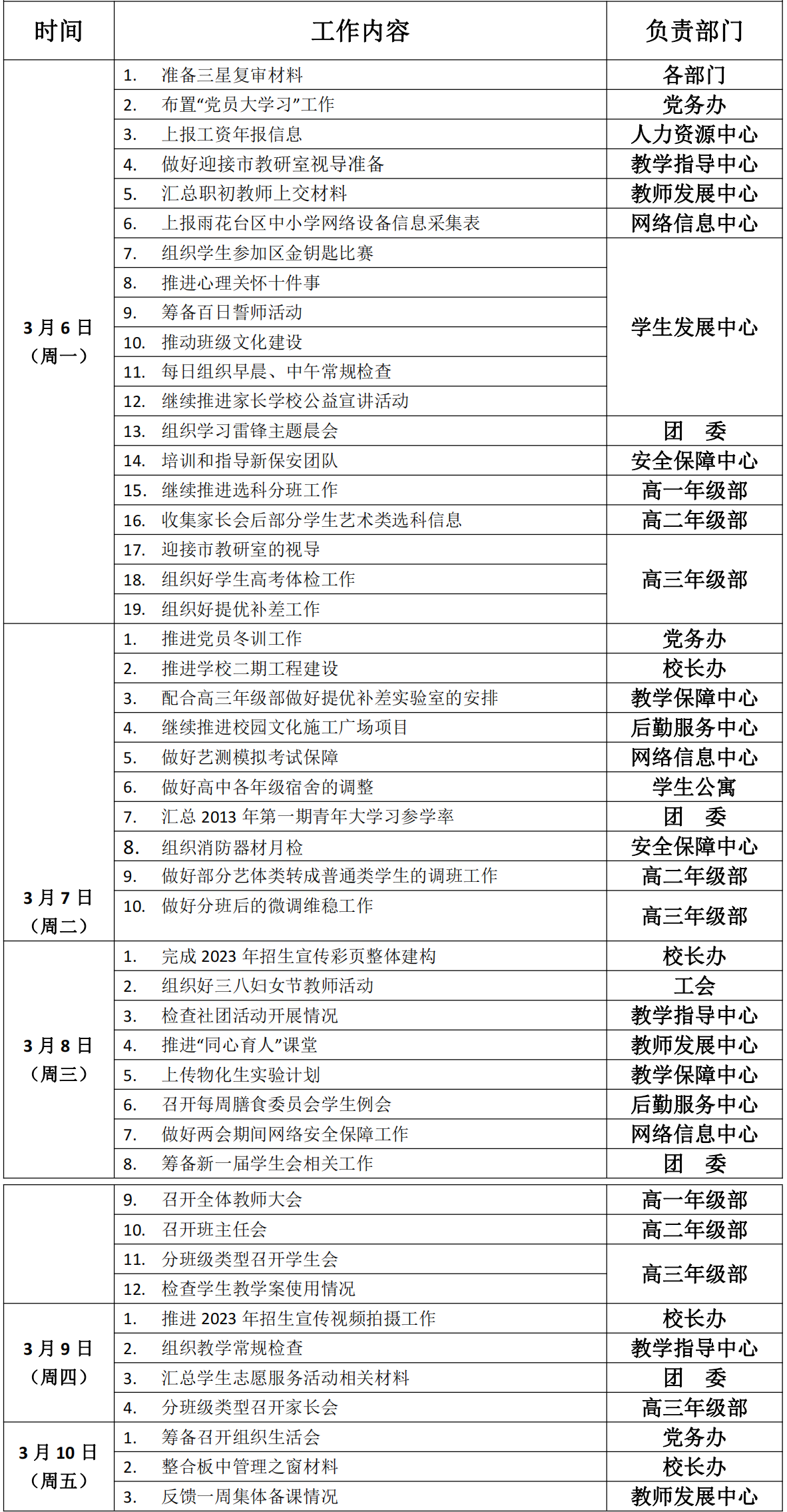 第五周工作安排（ 网站上传）(1)_20230414170000_00.png